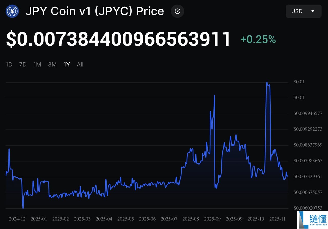 JPY Coin (JPYC)币是什么?如何运作?如何购买?优势与风险介绍