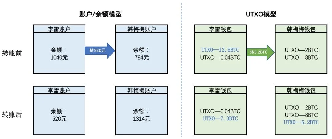 比特币链上数据SOPR是什么?比特币SOPR历史牛市、熊市情境观测