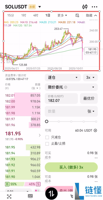 华人加密货币交易所合约入门终极选择：币安(Binance)vs欧易(OKX)哪个更易上手？