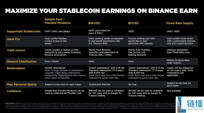 币安理财(Binance Earn)是什么?币安理财中使用稳定币赚钱的4大简单策略介绍
