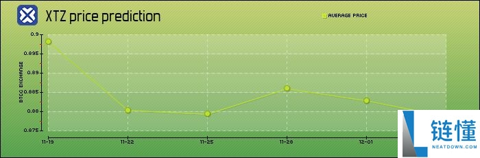 Tezos (XTZ) 币是什么?XTZ特点、未来前景及购买指南