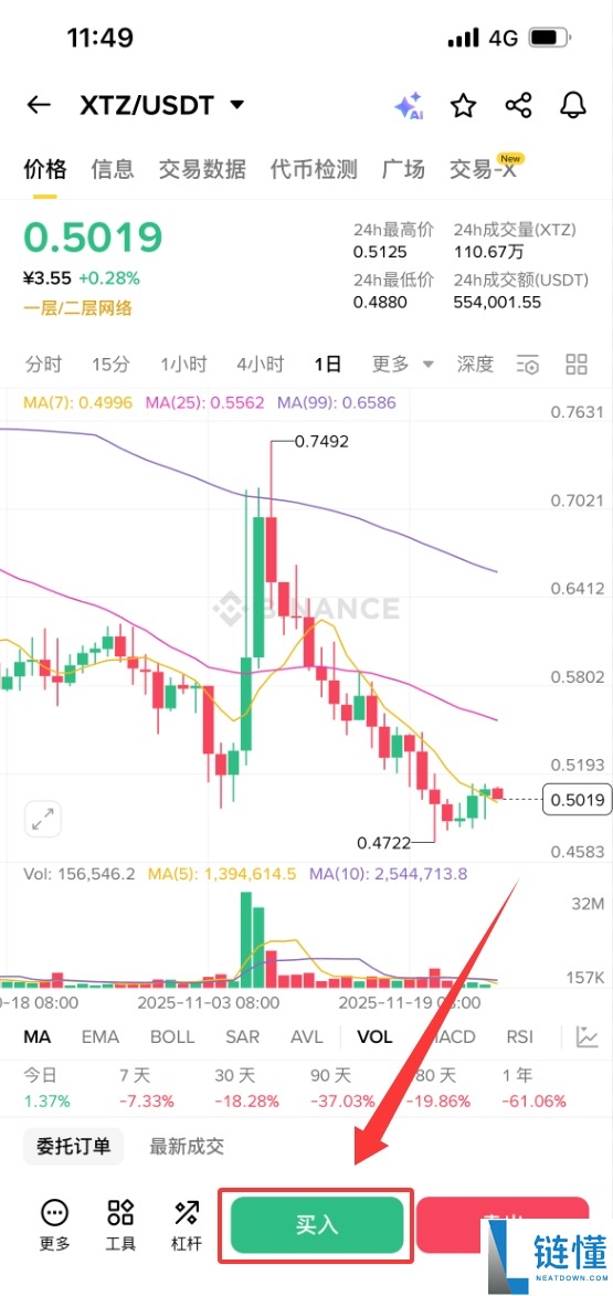Tezos (XTZ) 币是什么?XTZ特点、未来前景及购买指南
