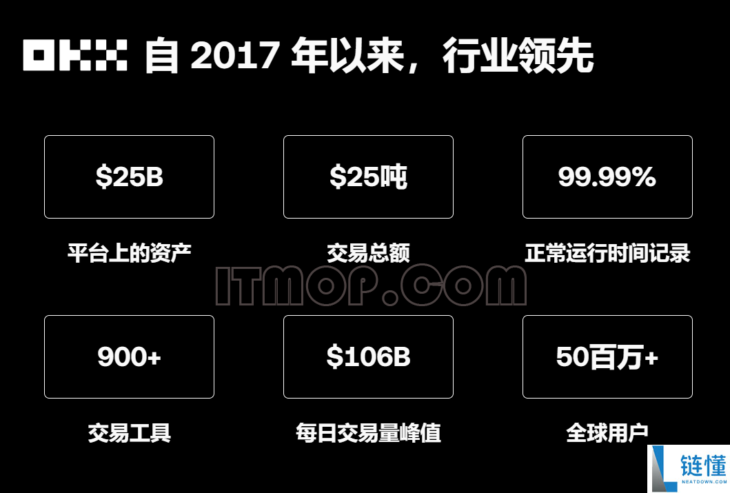 比特币交易所有哪些值得信赖？最新的比特币交易所推荐