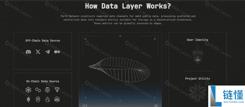 Port3 Network(PORT3)币是什么?值得投资吗?PORT3代币经济与前景分析