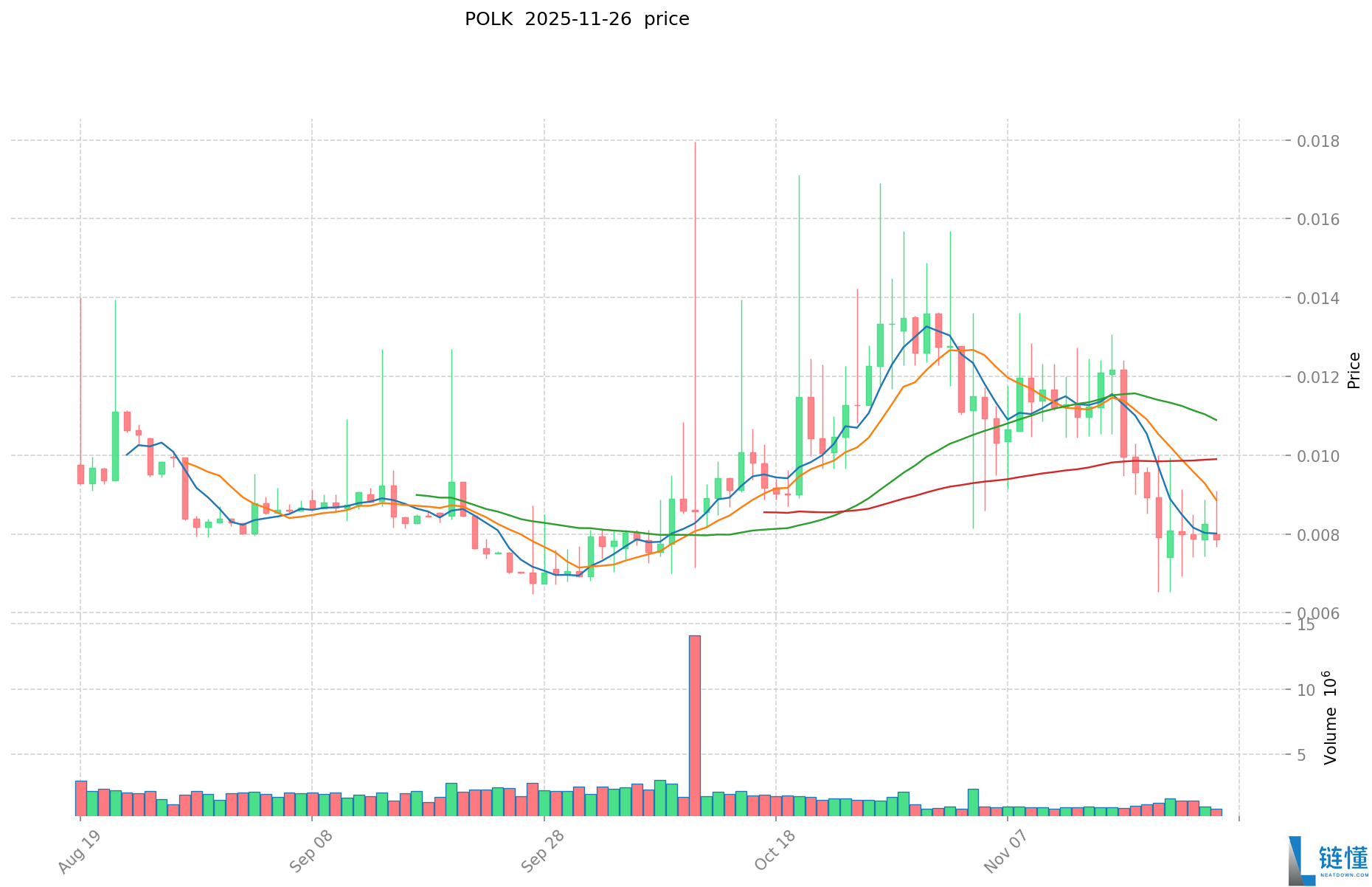 Polkamarkets(POLK)币是什么?值得投资吗?POLK币功能和用途介绍