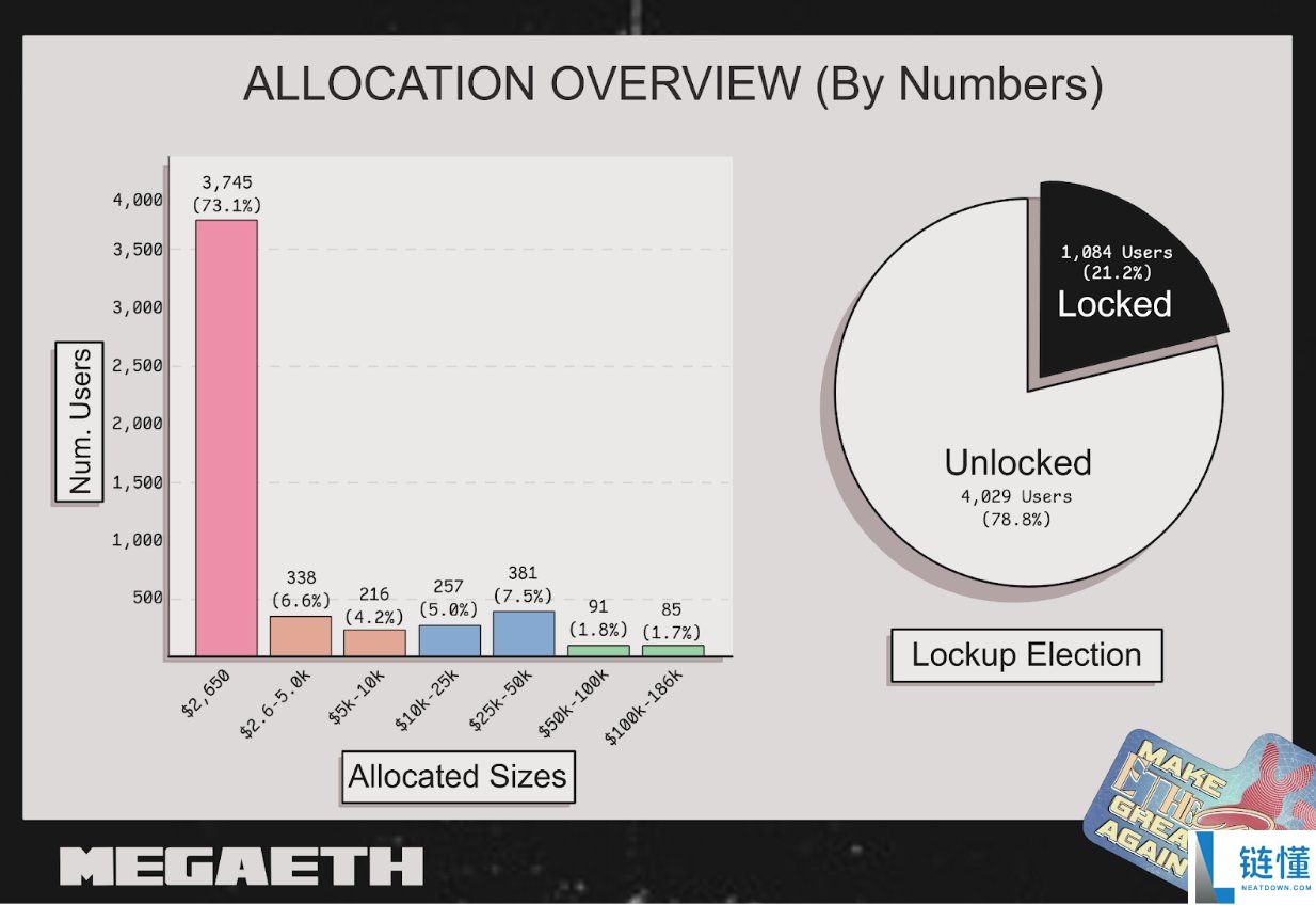 MegaETH 是什么?新型以太坊扩容链?技术特色、应用场景全面介绍