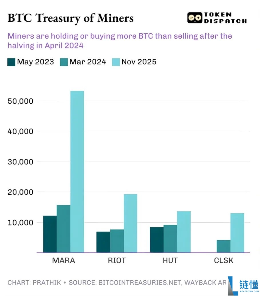 比特币暴跌下的矿工:谁在盈利?谁在硬扛?