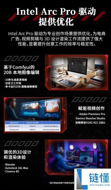 超大显存秒生图,铭瑄Intel Arc Pro B60系列显卡6499元起