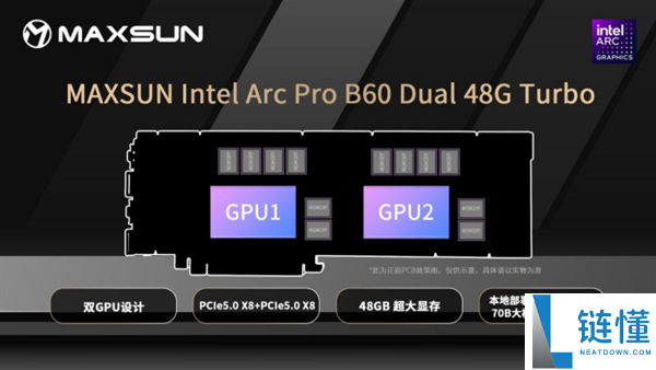 超大显存秒生图,铭瑄Intel Arc Pro B60系列显卡6499元起