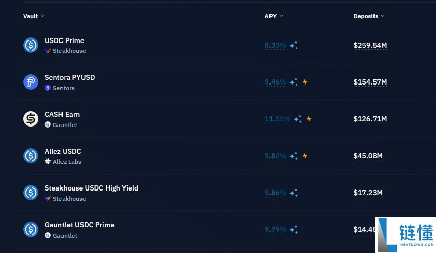 如何度过比特币寒冬？投资策略、建议和底部判断