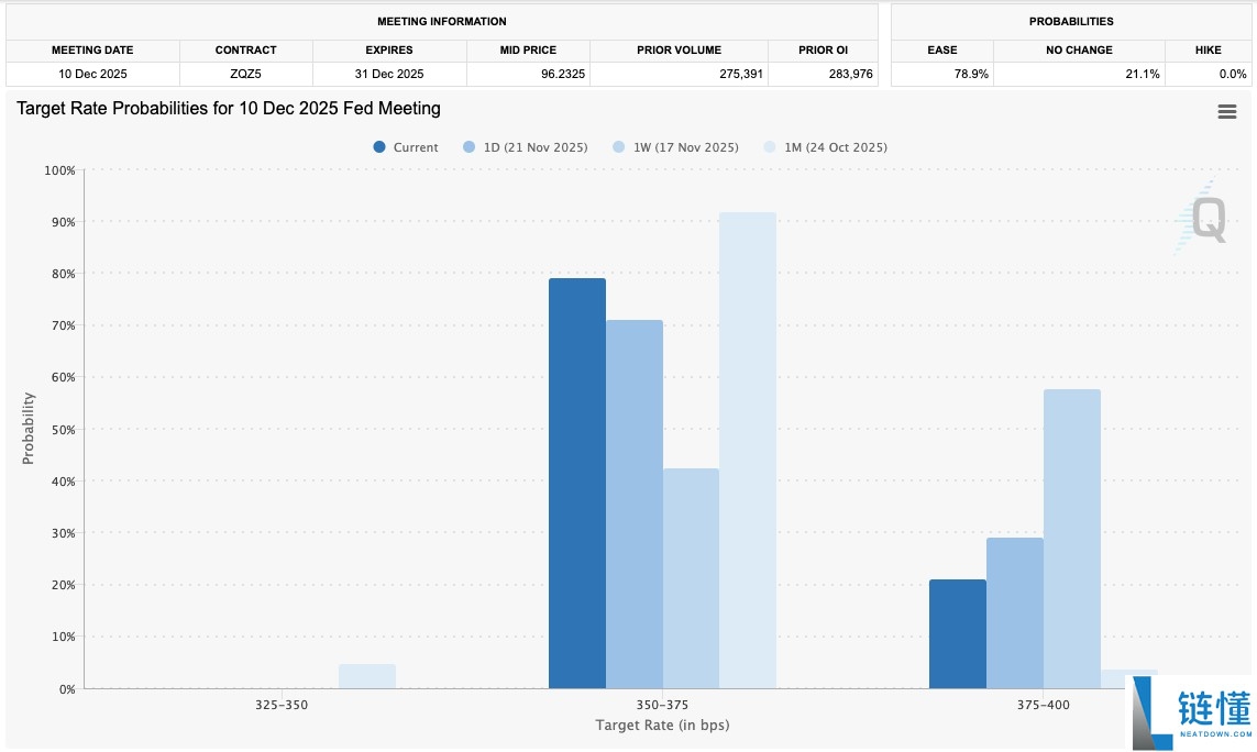 Arthur Hayes分析，比特币（BTC）8万美元价格低点已触底