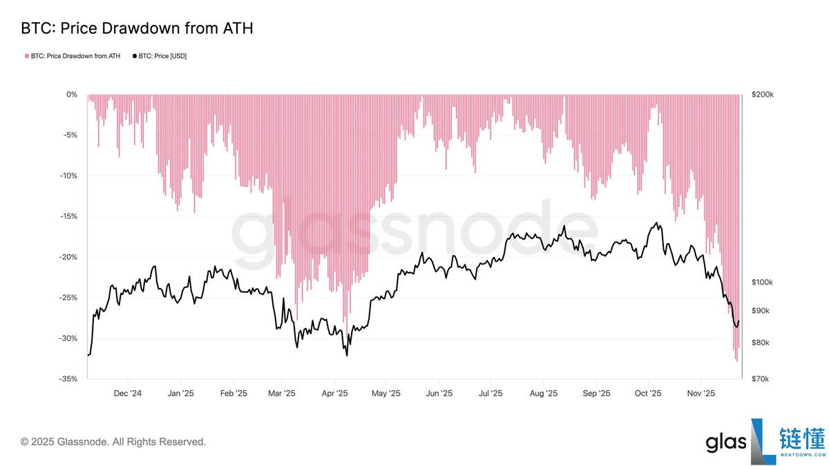 Arthur Hayes分析，比特币（BTC）8万美元价格低点已触底