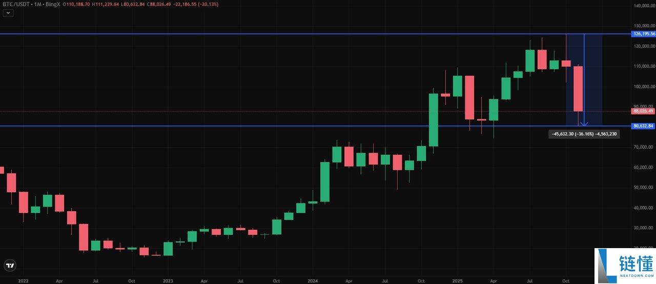 如何判断该卖出、持有还是逢低买入?极端加密恐慌深度解析