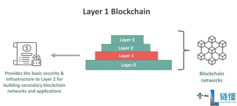 如何在 2025 年将以太坊桥接到 Solana？有哪些风险？步骤指南