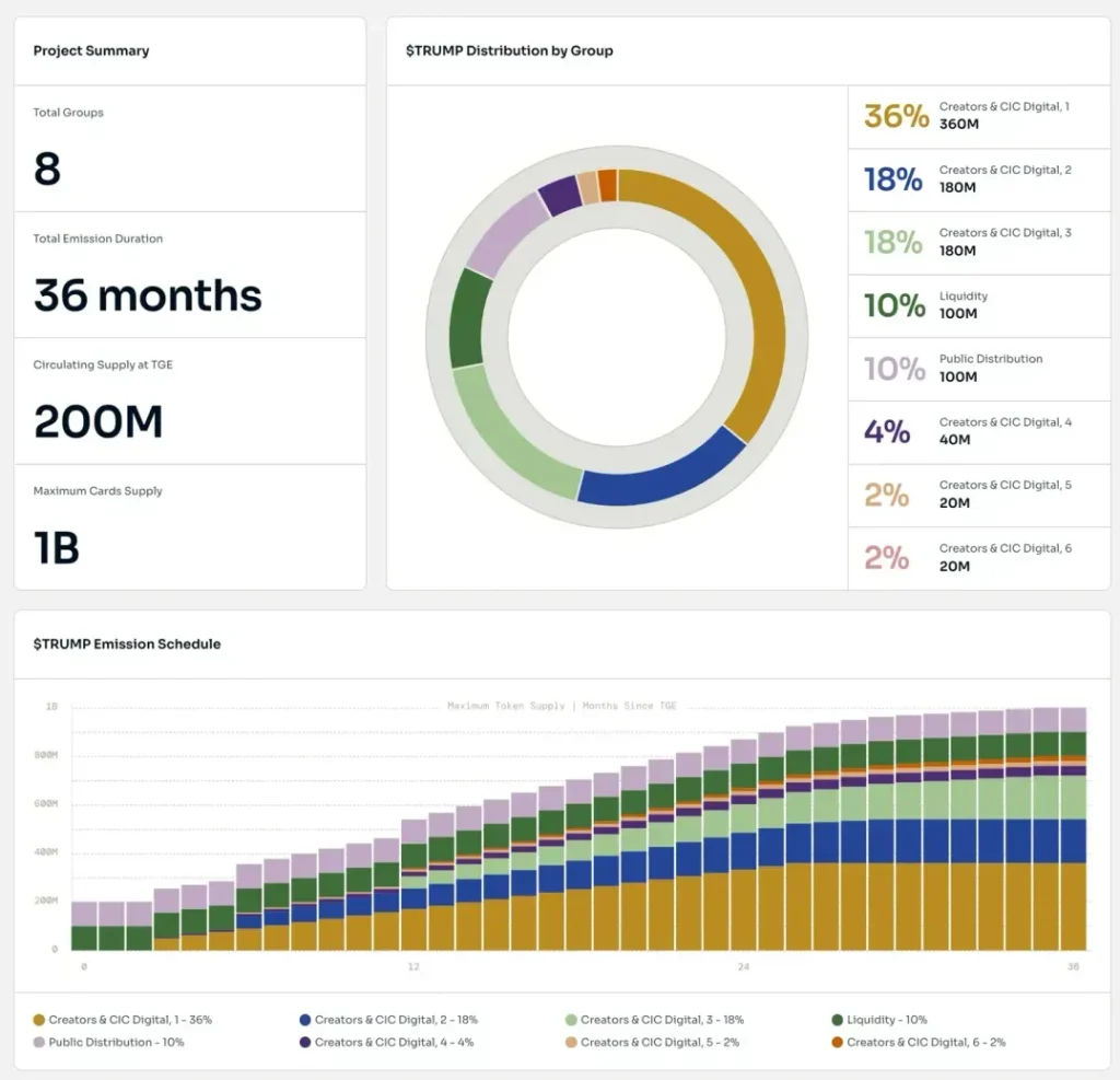 川普币TRUMP是什么?川普迷因币值得投资吗?在币安上如何购买?