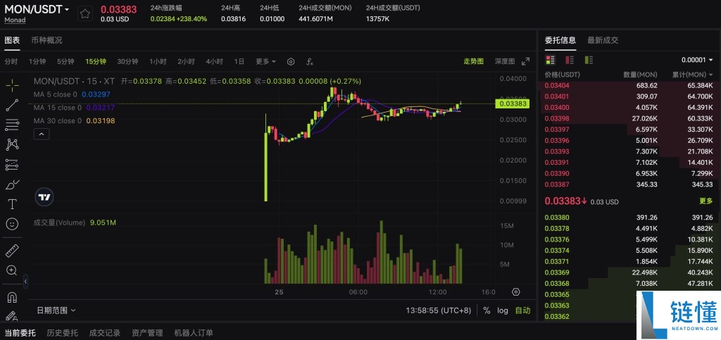 Monad是什么?如何运作?深入详解Monad起源,技术架构以及发展路线图