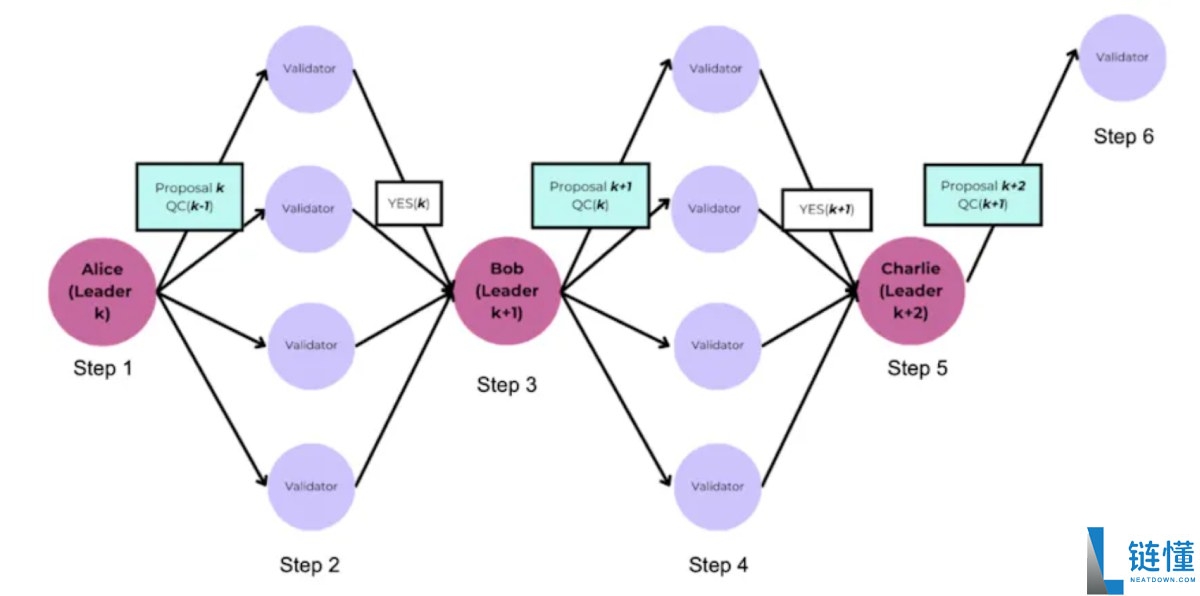 Monad是什么?如何运作?深入详解Monad起源,技术架构以及发展路线图