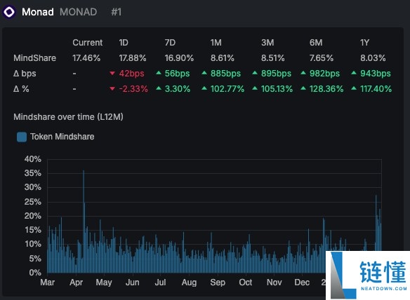 Monad是什么?如何运作?深入详解Monad起源,技术架构以及发展路线图