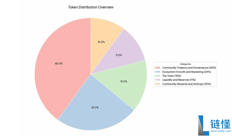 SUPERFORTUNE(GUA)币是什么?如何领取?GUA代币经济与前景分析
