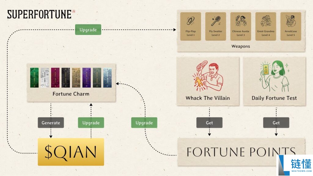 SUPERFORTUNE(GUA)币是什么?如何领取?GUA代币经济与前景分析