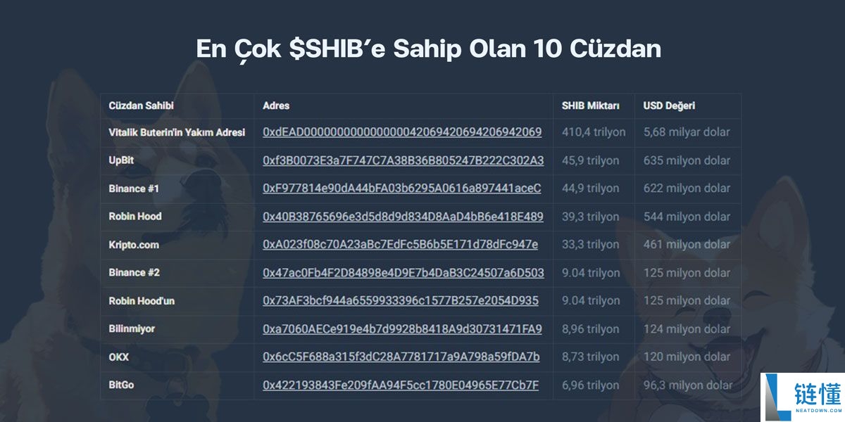 柴犬币(SHIB)是什么?如何购买?SHIB价格预测2025-2040年