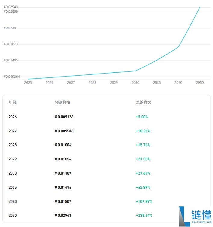 什么是MetaArena (TIMI) ?TIMI 2025-2030年价格预测