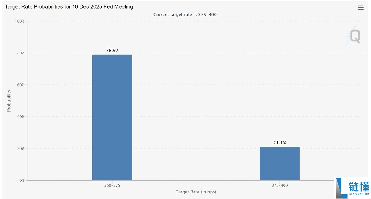 比特币(BTC)在美元走强之际反弹:加密交易者是否正步入陷阱?一文了解