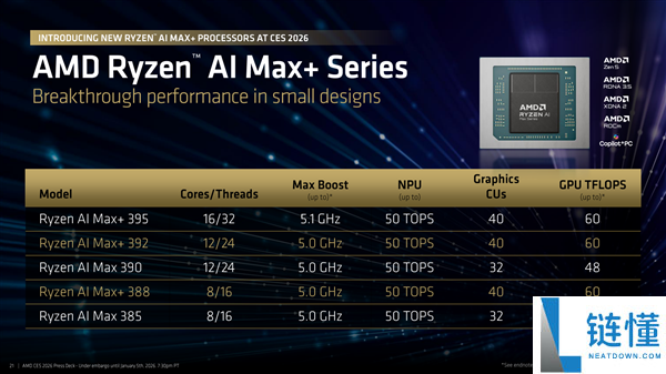 AMD锐龙AI MAX+ 392初次跑分:逾越12核锐龙9 7900X,