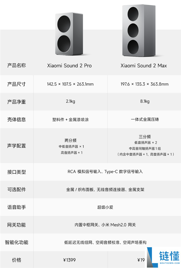 小米Sound 2 Pro音箱发布:包豪斯外观 支撑中枢网关、超等小爱