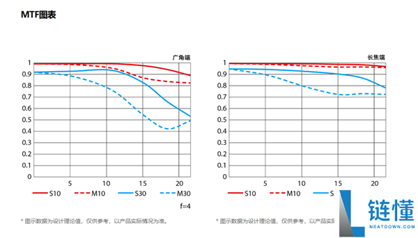 3980元一镜走世界 尼康尼克尔Z 24-105mm f/4-7.1正式开售