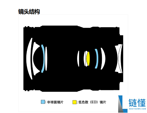 3980元一镜走世界 尼康尼克尔Z 24-105mm f/4-7.1正式开售