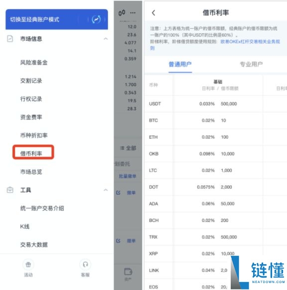 欧易OKX杠杆交易教程:新手必看的基本操作与风险控制