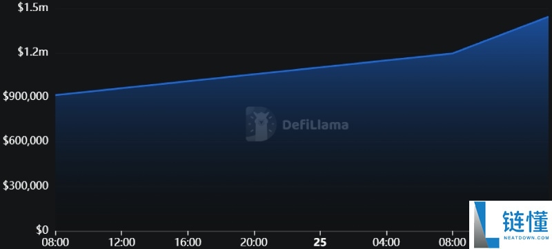并行EVM的新战场,一文盘点Monad生态中的12大“新势力”