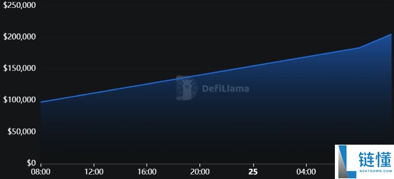 并行EVM的新战场,一文盘点Monad生态中的12大“新势力”