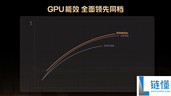 Turbo 5 Max全球首发,REDMI详解天玑9500s：机能制霸2.5K档