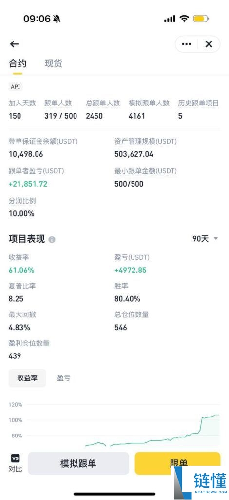 如何在币安设置比特币合约跟单?详细教程教你快速入门