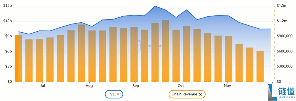 索拉纳币（SOL）随更广泛的加密市场反弹一同回升：160 美元有可能吗？一文了解
