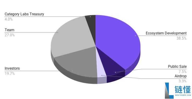 一文带你看清Monad:从技术亮点到现实压力,这个新晋公链的真正考验才刚开始