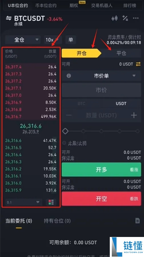 什么是永续合约?币安合约交易操作指南