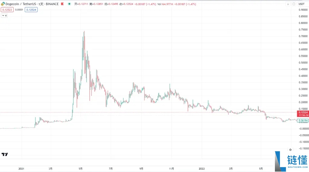 什么是永续合约?币安合约交易操作指南