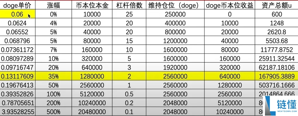 什么是永续合约?币安合约交易操作指南