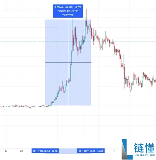 什么是永续合约?币安合约交易操作指南