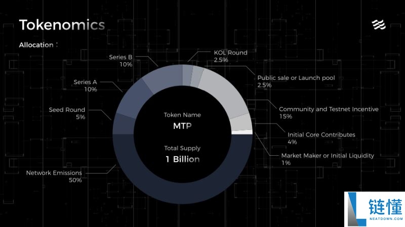 最值得参与的加密货币空投活动有哪些？一文盘点2026年最值得关注的十大空投