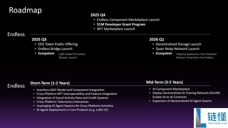 最值得参与的加密货币空投活动有哪些？一文盘点2026年最值得关注的十大空投