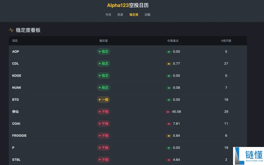 币安Alpha怎么快速刷分?每天刷多少分稳赚空投?手把手教你快速提升积分