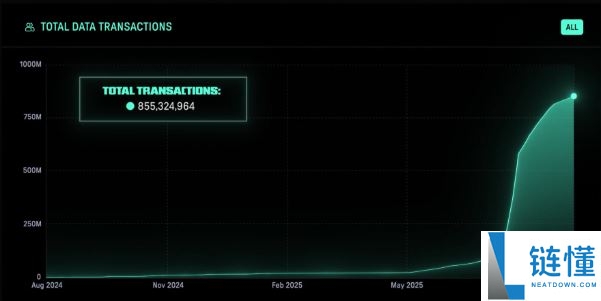 什么是Irys(IRYS)币？值得投资吗？Irys投资价值、代币经济和前景分析