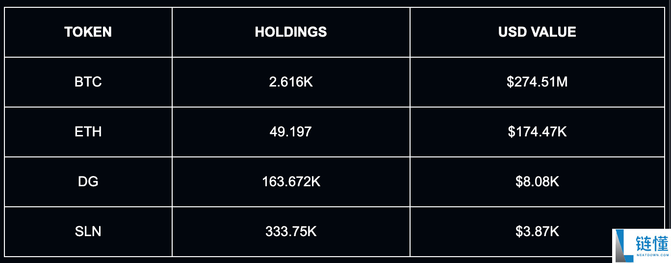 全球链上十大巨富榜：1150亿美元的中本聪及其背后的故事