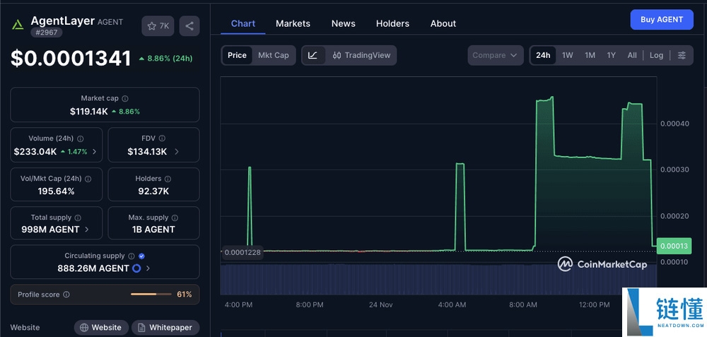 AgentLayer (AGENT) 币是什么?如何运作?代币经济学、价格分析