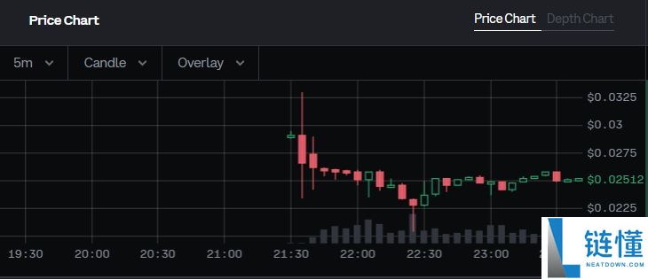 Monad正式上线! $MON开盘币价表现、代币经济学、Coinbase公售成绩全整理