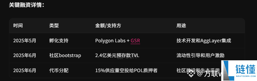 专为DeFi设计的公链Katana详细交互教程